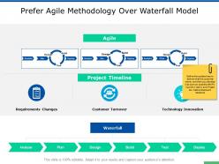 Prefer agile methodology over waterfall model timeline ppt slides