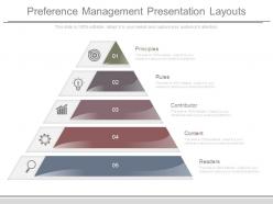 Preference Management Presentation Layouts