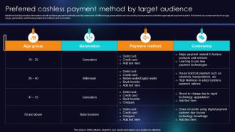 Preferred Cashless Payment Method By Target Audience Enhancing Transaction Security With E Payment