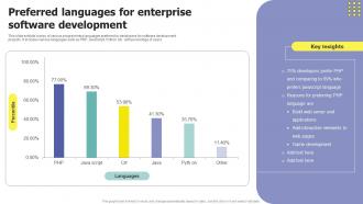 Preferred Languages For Enterprise Software Development