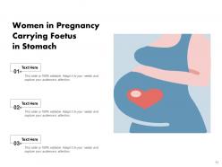 Pregnancy Performing Contraceptive Representing Fertilization