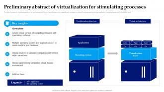 Preliminary Abstract Of Virtualization For Stimulating Processes