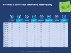 Preliminary Surveys For Determining Water Quality Chloride Powerpoint Presentation Maker