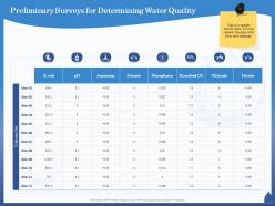 Preliminary surveys for determining water quality chloride ppt powerpoint presentation professional pictures