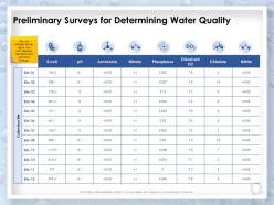 Preliminary surveys for determining water quality collection site ppt slides