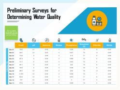 Preliminary surveys for determining water quality dissolved ppt powerpoint presentation pictures slides