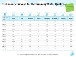 Preliminary surveys for determining water quality m1297 ppt powerpoint presentation ideas background