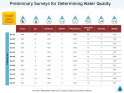Preliminary surveys for determining water quality m1351 ppt powerpoint presentation model graphics