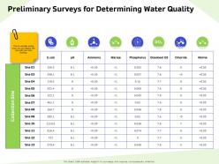 Preliminary surveys for determining water quality nitrite ppt powerpoint presentation professional backgrounds