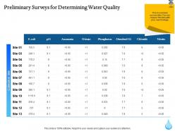 Preliminary surveys for determining water quality ppt file topics