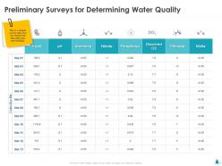 Preliminary surveys for determining water quality ppt gallery portfolio