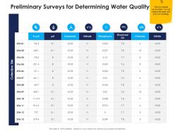 Preliminary surveys for determining water quality urban water management ppt download