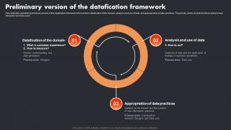 Preliminary Version Of The Datafication Framework Datafication In Data Science