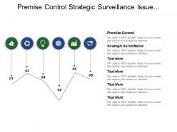 Premise control strategic surveillance issue management field analysis