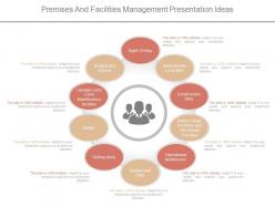Premises and facilities management presentation ideas