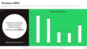 Premium ARPU Spotify Company Profile Ppt Professional CP SS