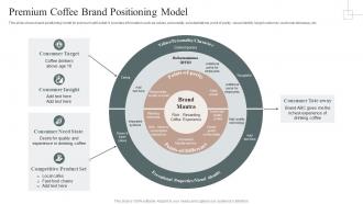 Premium Coffee Brand Positioning Model