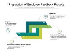 Preparation of employee feedback process