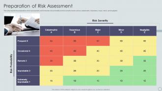 Preparation Of Risk Assessment IT Disaster Recovery Plan Ppt Rules