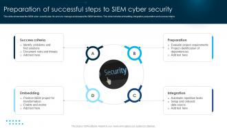 Preparation Of Successful Steps To SIEM Cyber Security