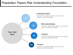 Preparation papers risk understanding foundation risk assessment historical experience