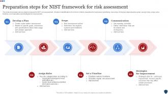 Preparation Steps For Nist Framework For Risk Assessment