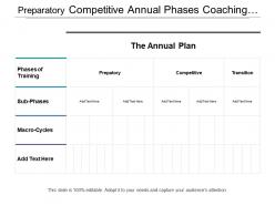 Preparatory competitive annual phases coaching plan template