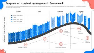 Prepare Ad Content Management Framework Adopting Successful Mobile Marketing