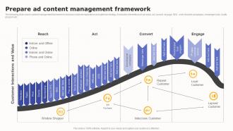 Prepare Ad Content Management Framework Boosting Customer Engagement MKT SS V