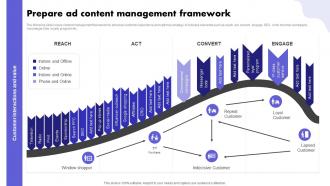 Prepare Ad Content Management Framework Digital Marketing Ad Campaign MKT SS V