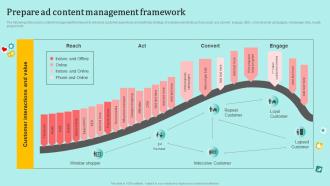 Prepare Ad Content Management Framework Understanding Pros And Cons MKT SS V