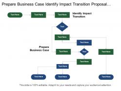 Prepare business case identify impact transition proposal project