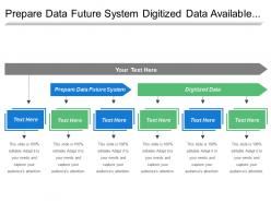 Prepare data future system digitized data available resources