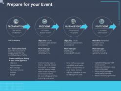 Prepare for your event agenda recycling ppt powerpoint presentation maker