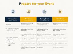 Prepare for your event during management e81 ppt powerpoint presentation infographics skills