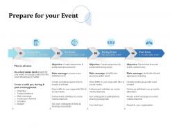Prepare for your event objective ppt powerpoint presentation pictures icon