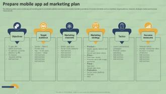 Prepare Mobile App Ad Marketing Plan SMS Marketing Guide For Small MKT SS V