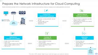 Prepare The Network Infrastructure For Strategies To Implement Cloud Computing Infrastructure