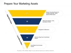 Prepare your marketing assets beneficiaries ppt powerpoint presentation professional slides