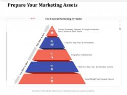 Prepare your marketing assets slideshares ppt powerpoint presentation portfolio smartart