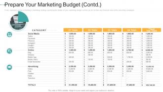 Prepare your marketing budget contd how to create a strong e marketing strategy ppt rules