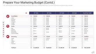 Prepare your marketing budget contd the complete guide to web marketing ppt graphics