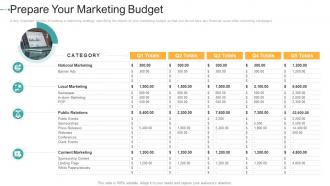 Prepare your marketing budget how to create a strong e marketing strategy ppt rules