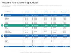 Prepare your marketing budget introduction multi channel marketing communications