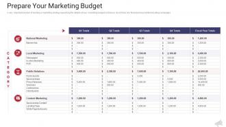 Prepare your marketing budget the complete guide to web marketing ppt icons