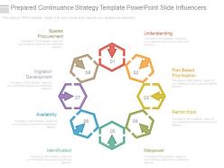 Prepared continuance strategy template powerpoint slide influencers