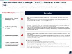 Preparedness for responding to covid 19 events on board cruise ships ppt microsoft