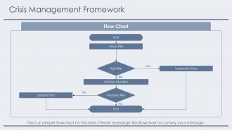 Preparedness Plan PPT Summary ACP Idea Engaging