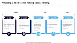 Preparing A Business For Raising Capital Funding