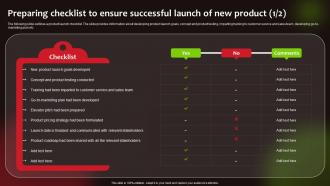 Preparing Checklist To Ensure Successful Launch Launching New Food Product To Maximize Sales And Profit